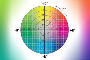 Importa el color de la leche en polvo? Konica Minolta SensingAQinstruments