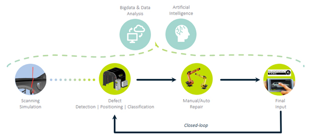 Eines Vision Systems – Digital AI in automotive paint operations