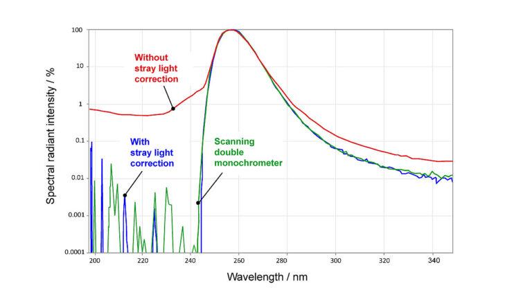 Straylight Monitor The Role of Stray Light Measurement in Display Design and Testing ...