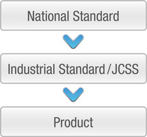 National Standard, Industrial Standard/JCSS, Product