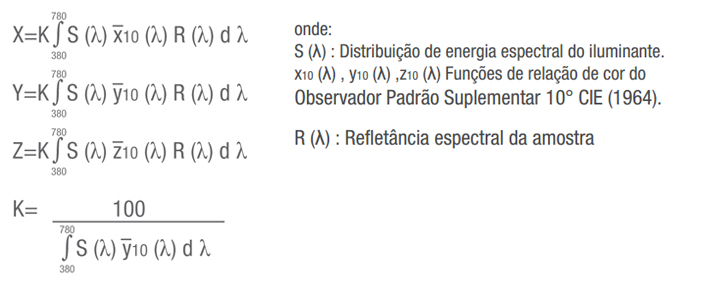 XYZ Tristimulus Values (CIE 1969)