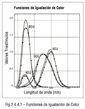 Funciones de Igualación de Color