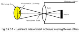 Luminance measurement technique involving the use of lens