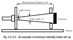 An example of luminous intensity meter set-up