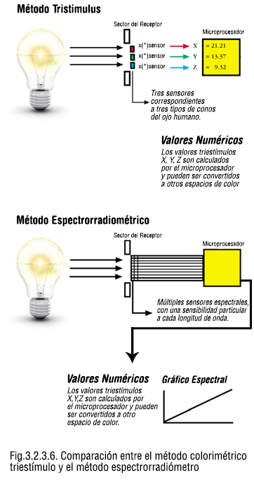 Distribución de energía espectral de un emisor de banda angosta