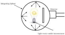 Luminous Flux Meter