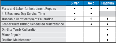 Konica Minolta Sensing Extended Warranty & Calibration Plan