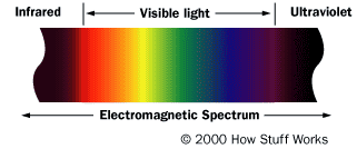 infrared light at night