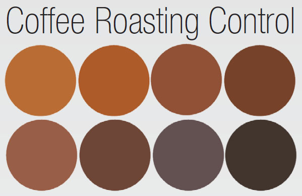 Coffee Roasting Control