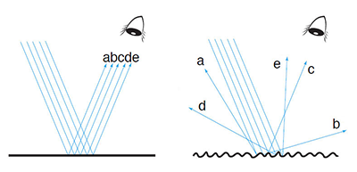 Componente Especular Incluido (SCI) vs. Componente  Especular Excluido (SCE)